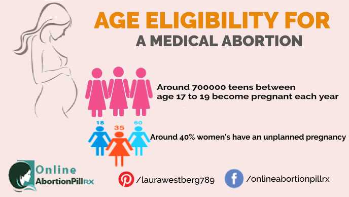 Age-Eligibility-Medical-Abortion
